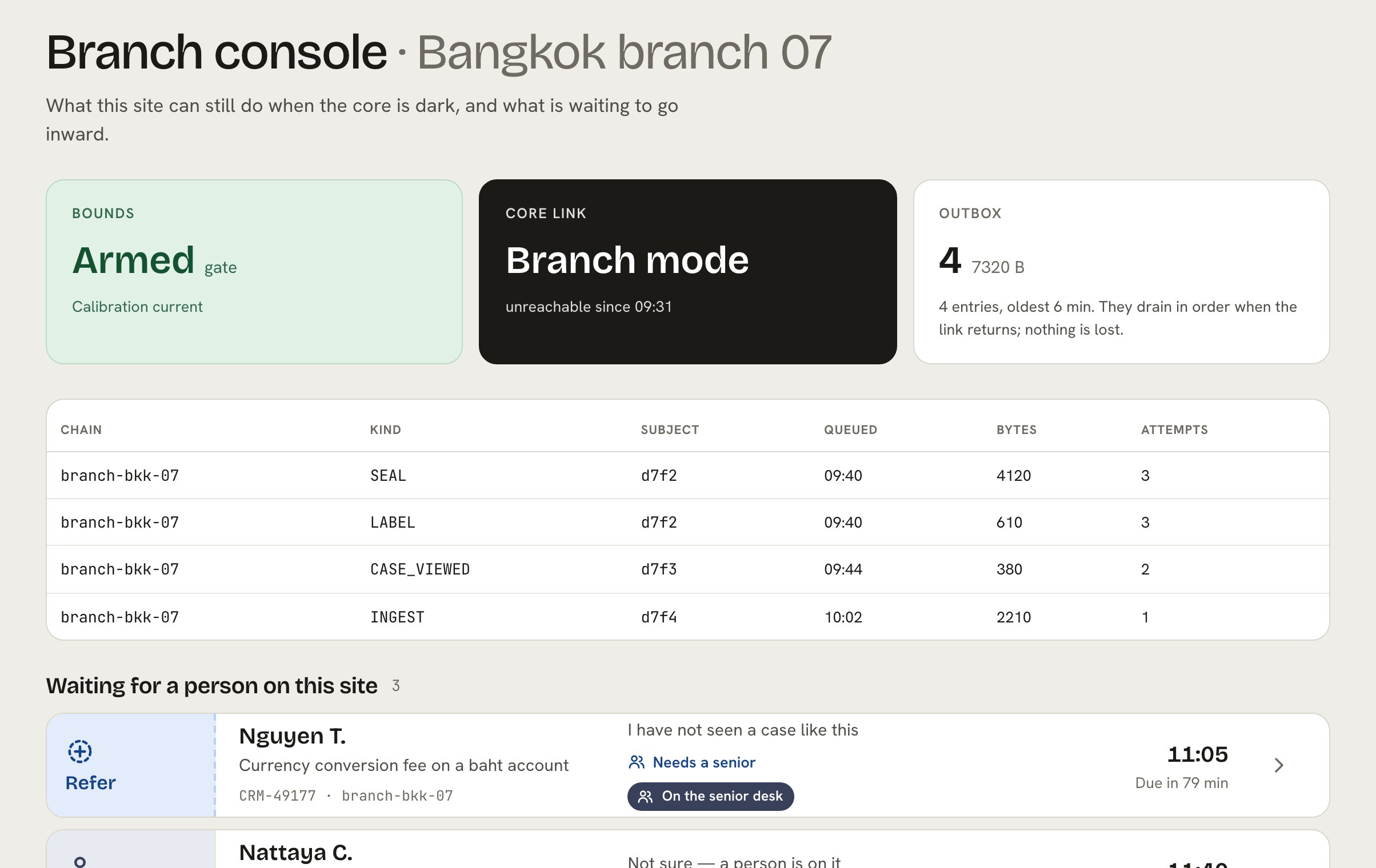 The branch console: outbox depth and age, armed or stale state, local records and the reconciliation list.